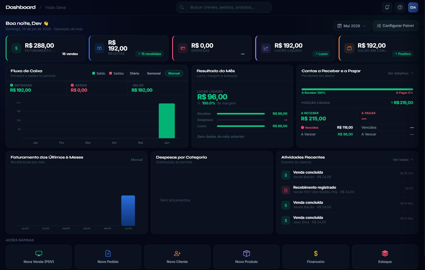 Dashboard gerencial do NexoERP