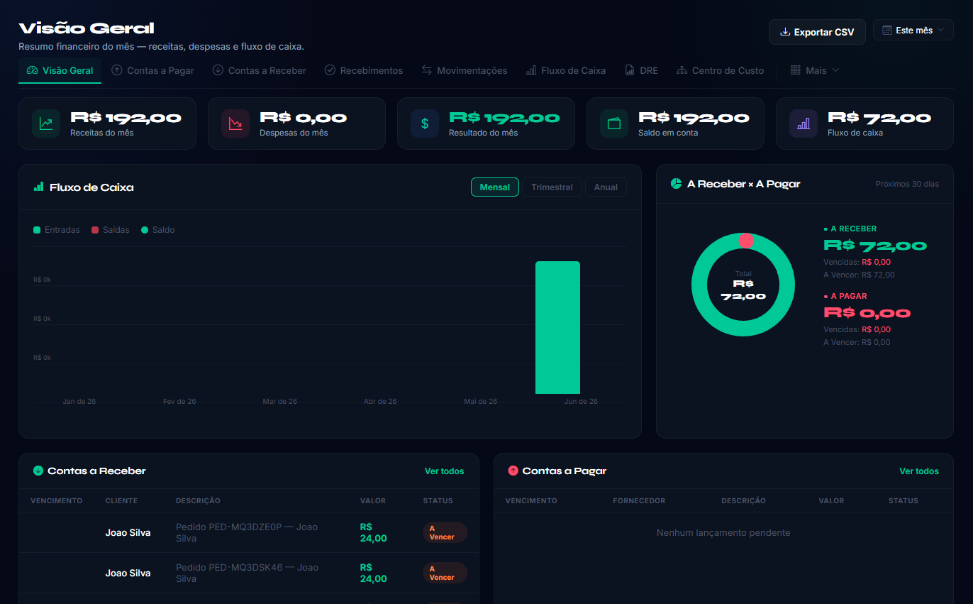 Módulo financeiro do NexoERP